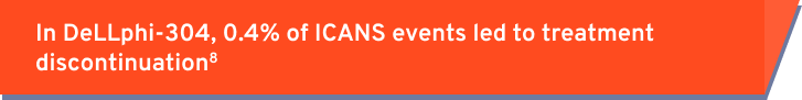 In DeLLphi-304, 0.4% of ICANS events led to treatment discontinuation