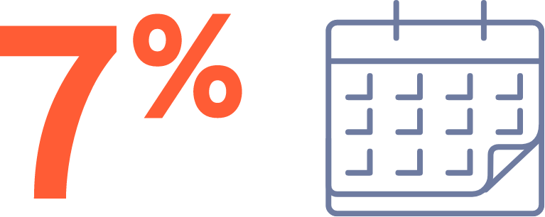 7% 5-year survival rate for patients with invasive SCLC