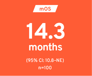 Median OS (mOS) with IMDELLTRA™ (tarlatamab-dlle)