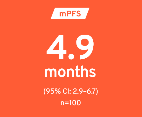 Median PFS (mPFS) with IMDELLTRA™ (tarlatamab-dlle)